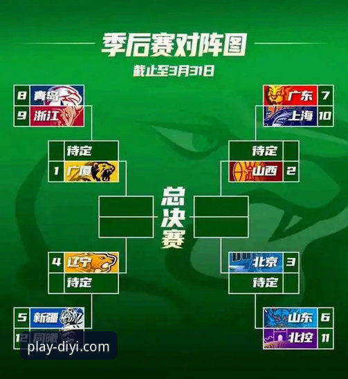 第一娱乐官方网址 掌握CBA季后赛首轮G2观赛必备知识,山西横扫青岛晋级八强